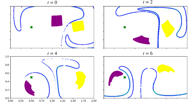 Figure 2 for Finite Time Lyapunov Exponent Analysis of Model Predictive Control and Reinforcement Learning