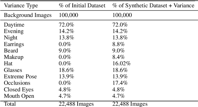 Figure 2 for Knowing the Distance: Understanding the Gap Between Synthetic and Real Data For Face Parsing