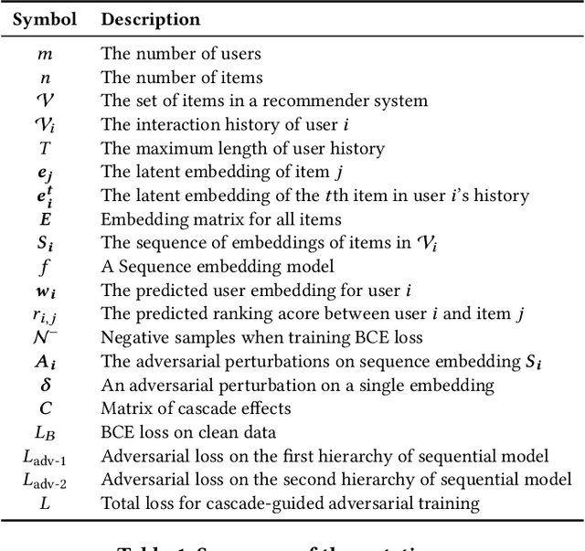 Figure 2 for Towards More Robust and Accurate Sequential Recommendation with Cascade-guided Adversarial Training