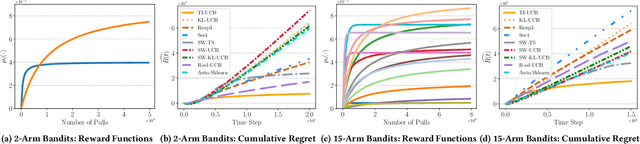 Figure 3 for Which LLM to Play? Convergence-Aware Online Model Selection with Time-Increasing Bandits
