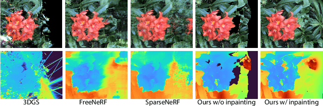 Figure 1 for CoherentGS: Sparse Novel View Synthesis with Coherent 3D Gaussians