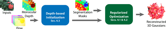 Figure 3 for CoherentGS: Sparse Novel View Synthesis with Coherent 3D Gaussians