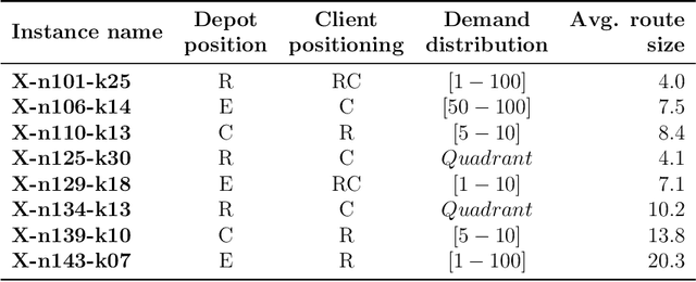 Figure 2 for Learning to repeatedly solve routing problems