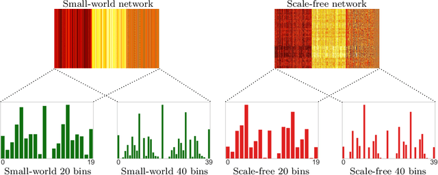 Figure 4 for A Network Classification Method based on Density Time Evolution Patterns Extracted from Network Automata