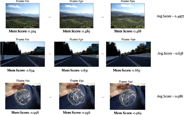 Figure 3 for Using Saliency and Cropping to Improve Video Memorability