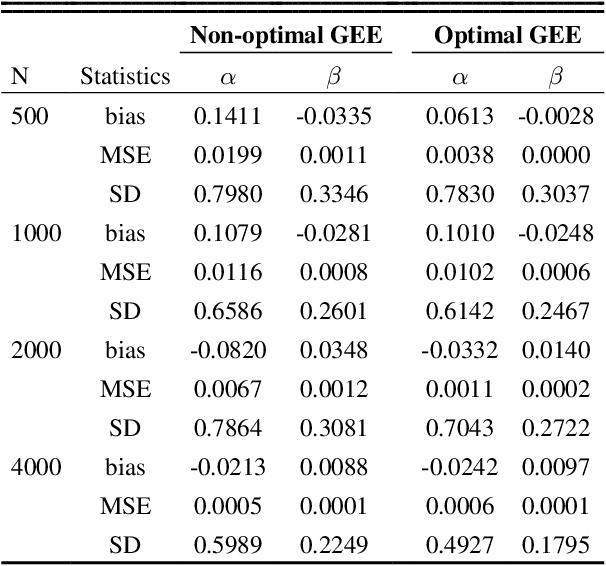 Figure 2 for Sufficient Identification Conditions and Semiparametric Estimation under Missing Not at Random Mechanisms