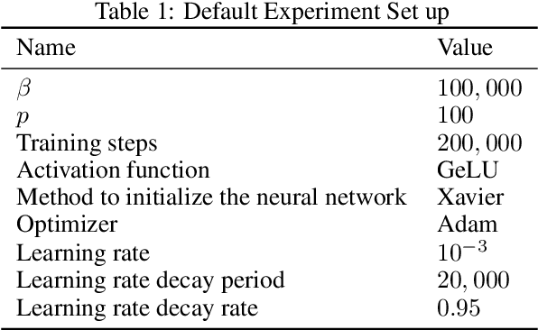 Figure 1 for Learning Only On Boundaries: a Physics-Informed Neural operator for Solving Parametric Partial Differential Equations in Complex Geometries