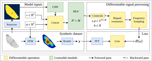 Figure 1 for Rigid-Body Sound Synthesis with Differentiable Modal Resonators