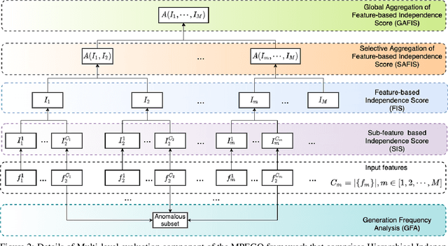 Figure 3 for Domain-agnostic and Multi-level Evaluation of Generative Models