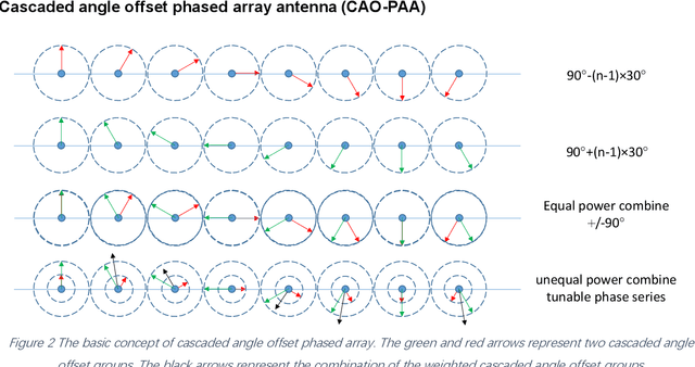 Figure 3 for Dimensionality Reduced Antenna Array for Beamforming/steering