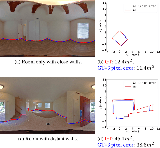 Figure 1 for U2RLE: Uncertainty-Guided 2-Stage Room Layout Estimation