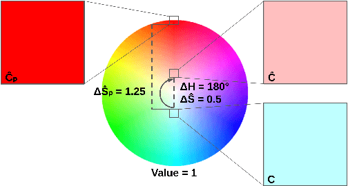 Figure 4 for Adaptive Landmark Color for AUV Docking in Visually Dynamic Environments