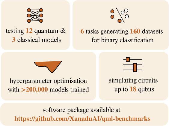 Figure 1 for Better than classical? The subtle art of benchmarking quantum machine learning models
