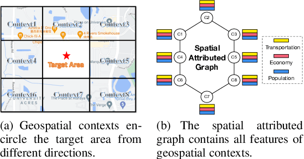 Figure 3 for Human-instructed Deep Hierarchical Generative Learning for Automated Urban Planning