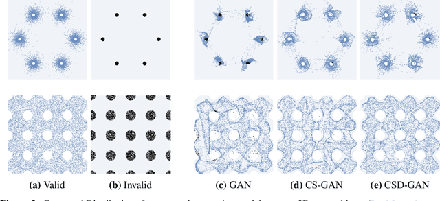 Figure 3 for Learning from Invalid Data: On Constraint Satisfaction in Generative Models