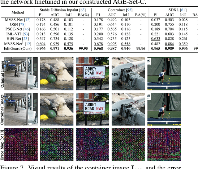 Figure 4 for EditGuard: Versatile Image Watermarking for Tamper Localization and Copyright Protection