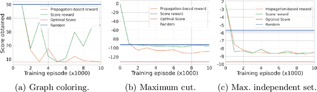 Figure 4 for Training a Deep Q-Learning Agent Inside a Generic Constraint Programming Solver