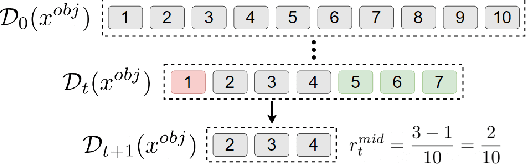 Figure 3 for Training a Deep Q-Learning Agent Inside a Generic Constraint Programming Solver