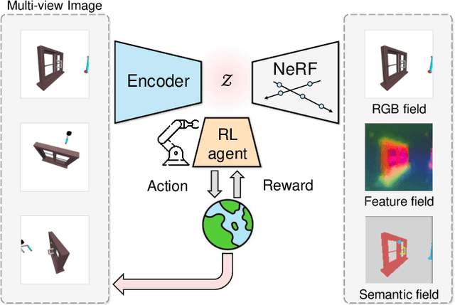 Figure 1 for SNeRL: Semantic-aware Neural Radiance Fields for Reinforcement Learning