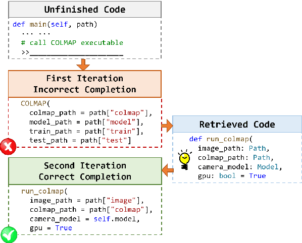 Figure 3 for RepoCoder: Repository-Level Code Completion Through Iterative Retrieval and Generation
