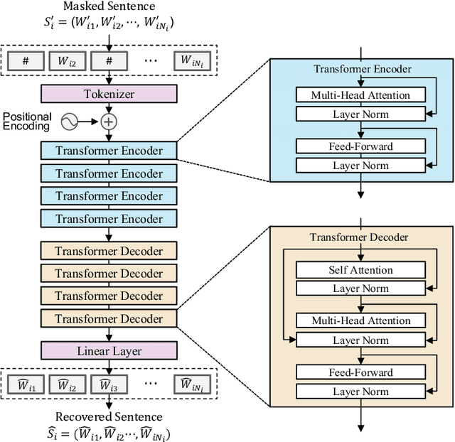Figure 2 for Crossword: A Semantic Approach to Data Compression via Masking