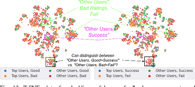 Figure 4 for Learning to Learn Faster from Human Feedback with Language Model Predictive Control