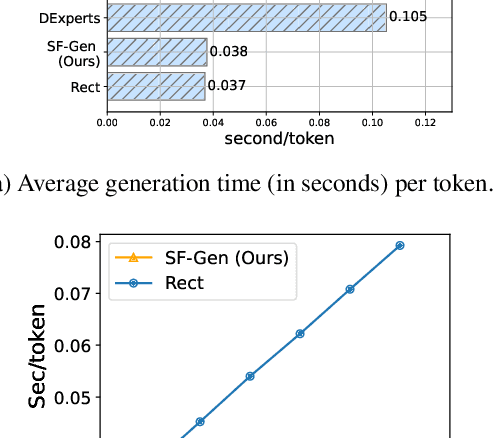 Figure 4 for Successor Features for Efficient Multisubject Controlled Text Generation
