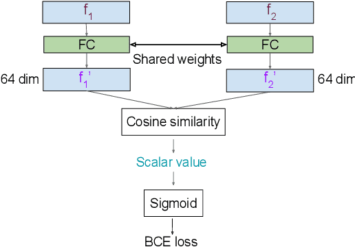 Figure 2 for Evaluating 3D Shape Analysis Methods for Robustness to Rotation Invariance