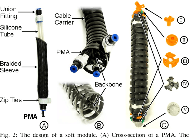 Figure 2 for Teleoperation of Soft Modular Robots: Study on Real-time Stability and Gait Control