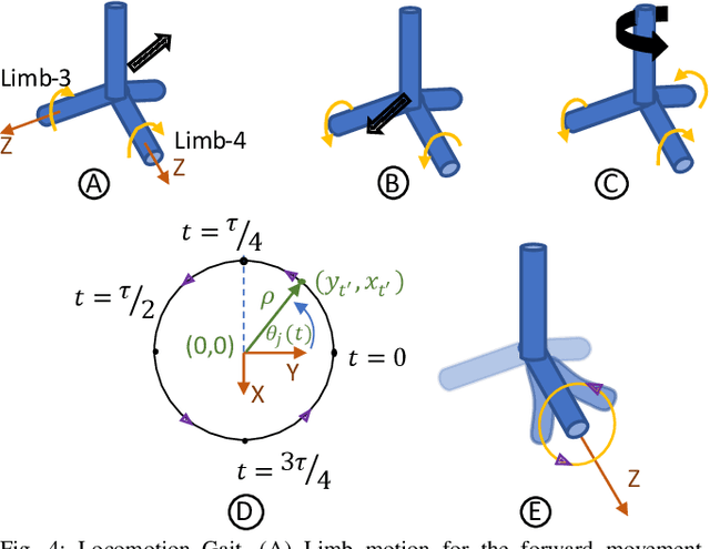 Figure 4 for Teleoperation of Soft Modular Robots: Study on Real-time Stability and Gait Control