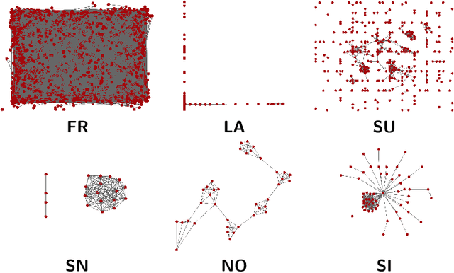 Figure 4 for SynGraphy: Succinct Summarisation of Large Networks via Small Synthetic Representative Graphs