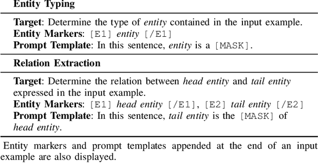 Figure 4 for ConPET: Continual Parameter-Efficient Tuning for Large Language Models