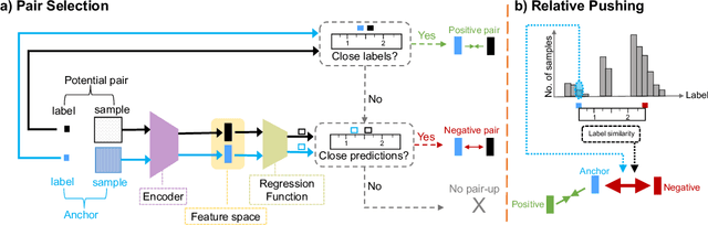 Figure 3 for ConR: Contrastive Regularizer for Deep Imbalanced Regression