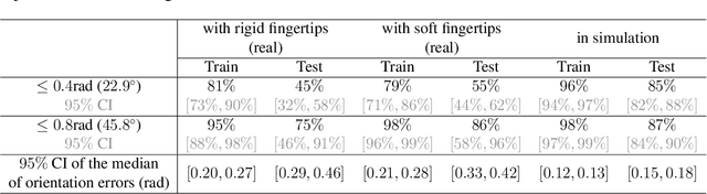 Figure 2 for Visual Dexterity: In-hand Dexterous Manipulation from Depth