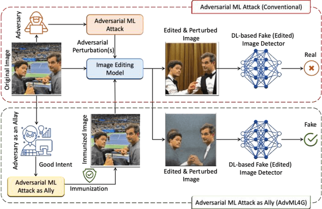 Figure 1 for Adversarial Machine Learning for Social Good: Reframing the Adversary as an Ally
