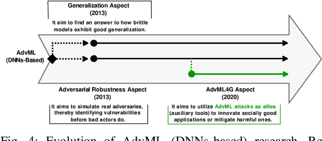 Figure 4 for Adversarial Machine Learning for Social Good: Reframing the Adversary as an Ally