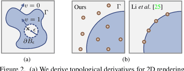 Figure 2 for A Theory of Topological Derivatives for Inverse Rendering of Geometry