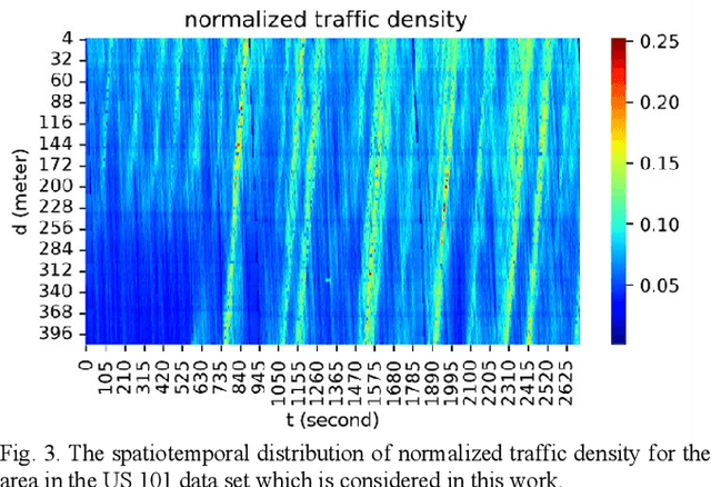 Figure 3 for Training Physics-Informed Neural Networks via Multi-Task Optimization for Traffic Density Prediction