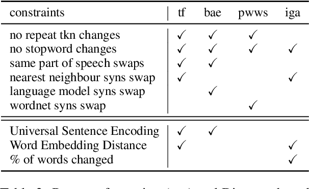 Figure 3 for Sample Attackability in Natural Language Adversarial Attacks