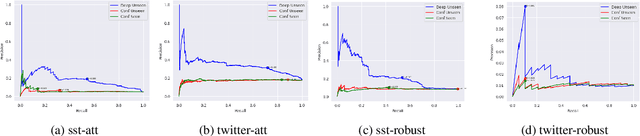 Figure 4 for Sample Attackability in Natural Language Adversarial Attacks