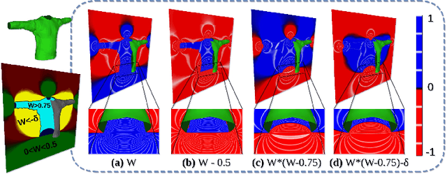 Figure 4 for Layered-Garment Net: Generating Multiple Implicit Garment Layers from a Single Image