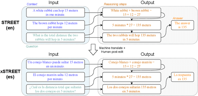 Figure 4 for Eliciting Better Multilingual Structured Reasoning from LLMs through Code