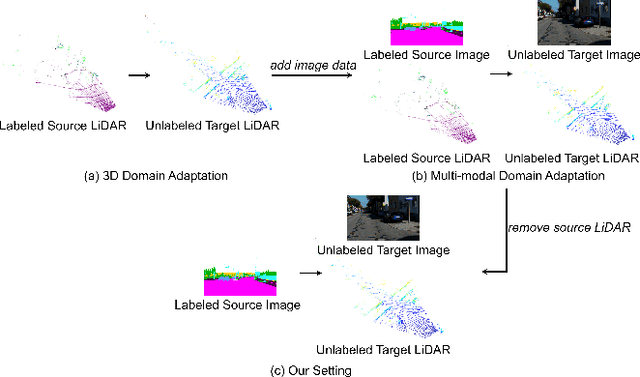 Figure 1 for Cross-modal & Cross-domain Learning for Unsupervised LiDAR Semantic Segmentation