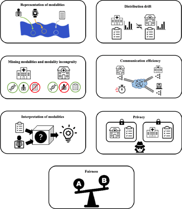 Figure 4 for Patchwork Learning: A Paradigm Towards Integrative Analysis across Diverse Biomedical Data Sources