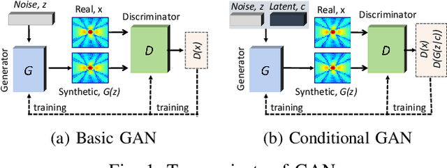 Figure 1 for RADIANCE: Radio-Frequency Adversarial Deep-learning Inference for Automated Network Coverage Estimation