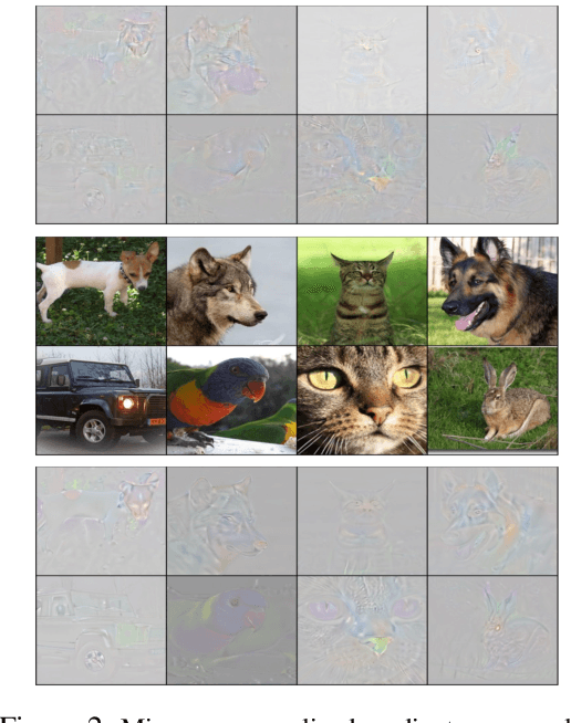Figure 2 for Training Diffusion Classifiers with Denoising Assistance