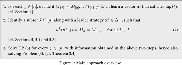Figure 1 for Learning to Manipulate a Commitment Optimizer