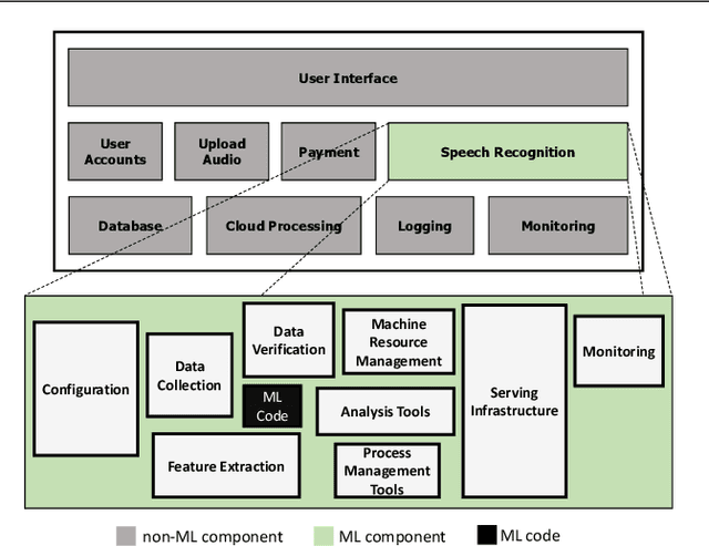 Figure 1 for Bug Characterization in Machine Learning-based Systems