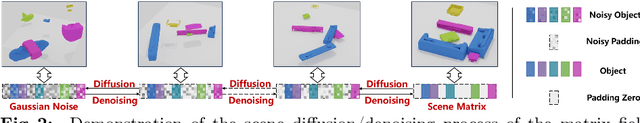 Figure 3 for External Knowledge Enhanced 3D Scene Generation from Sketch