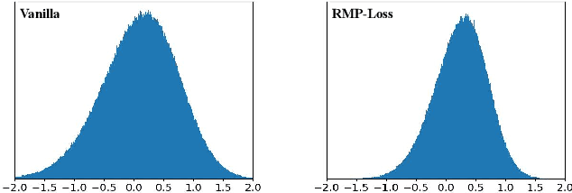 Figure 3 for RMP-Loss: Regularizing Membrane Potential Distribution for Spiking Neural Networks